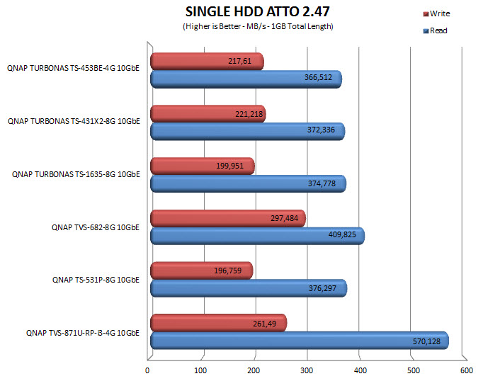 attosingle10g