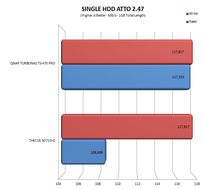 attosingle