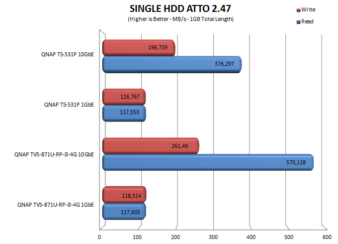 attosingle10gbe