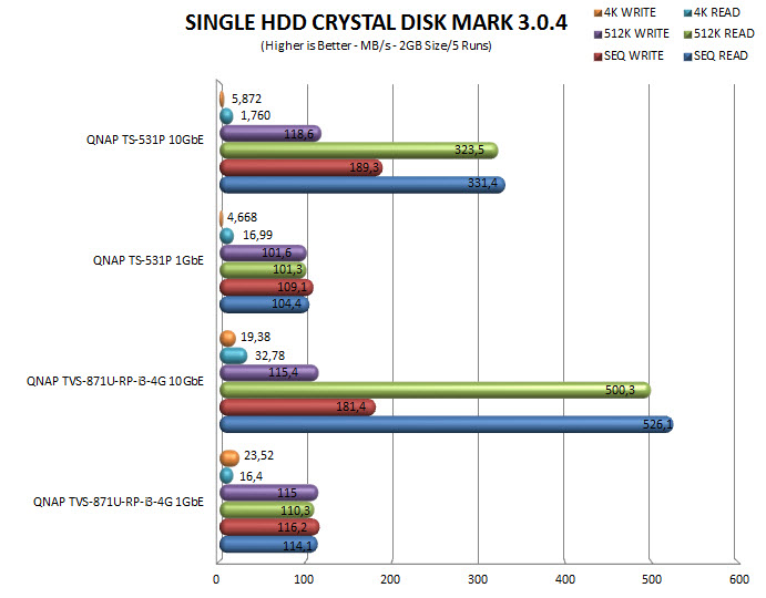 crystalsingle10gbe