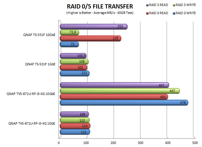 raid10gbe