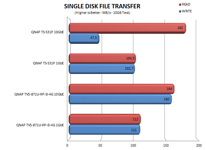 single10gbe