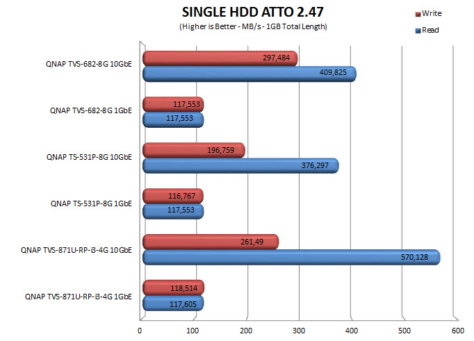 attosingle10gbs