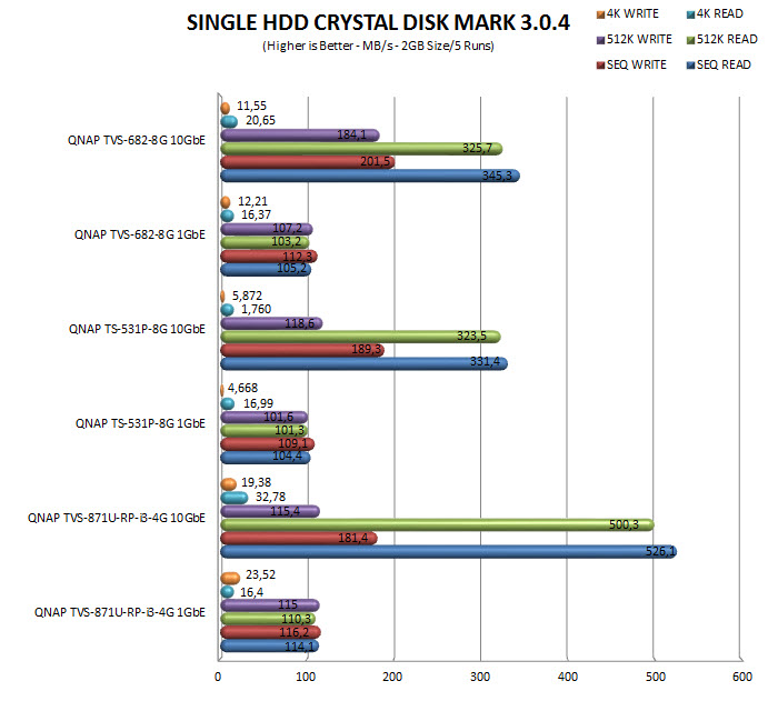 crystalsingle10gbs