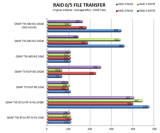 raid10gbs