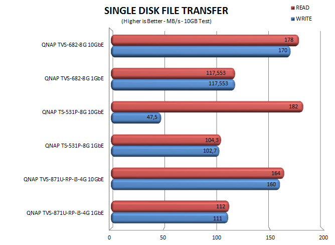 single10gbs