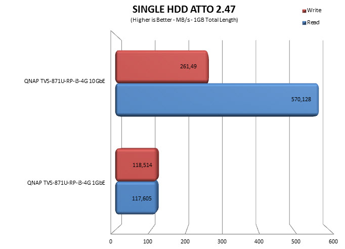 attosingle10gbe