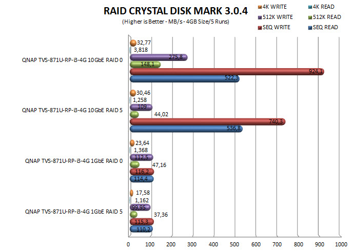 crystalraid10gbe