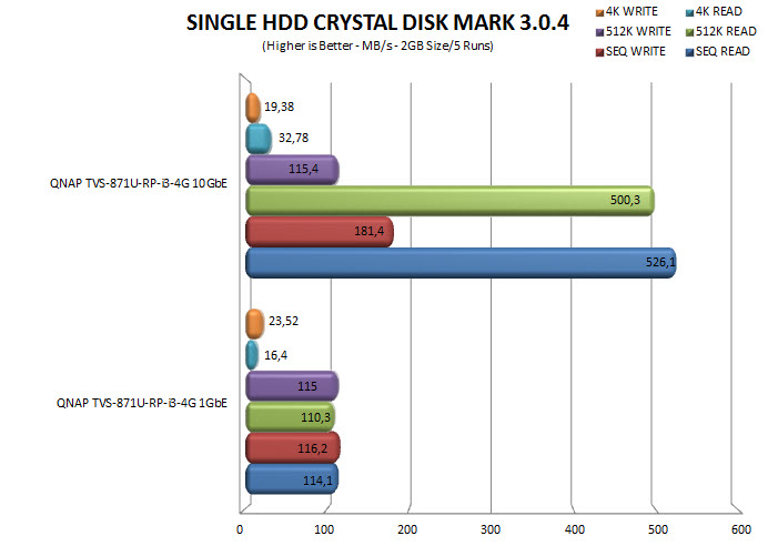 crystalsingle10gbe