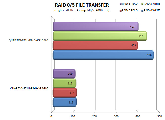 raid10gbe