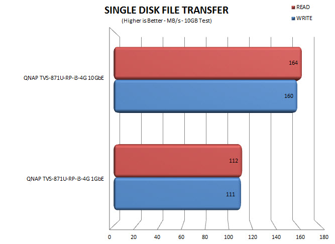 single10gbe