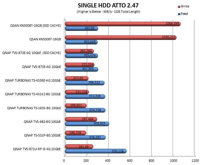 atto single 10gbe