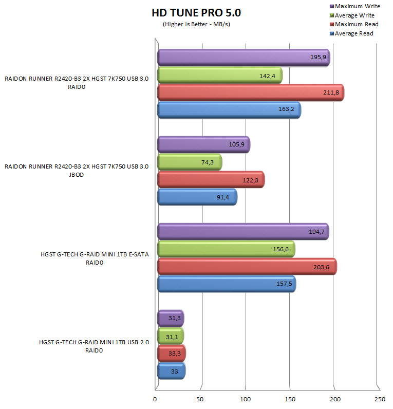 hdtunepro