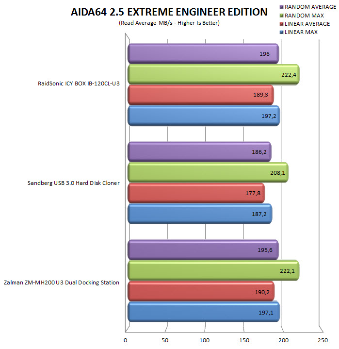 aida64