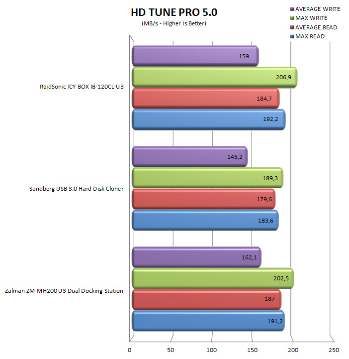 hdtune