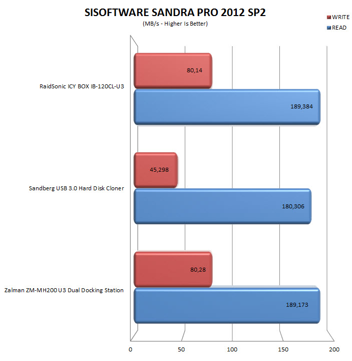 sandrapro