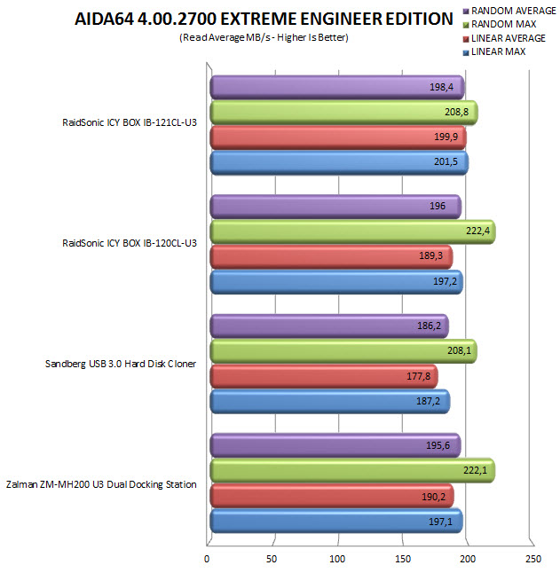 aida64