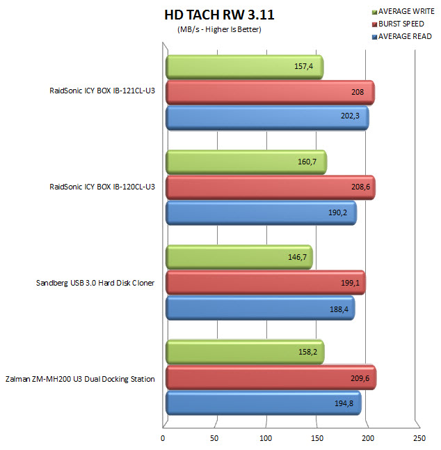 hdtachrw