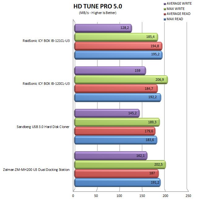 hdtunepro