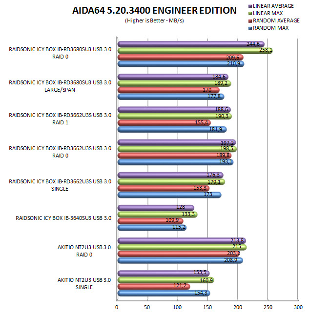 aida64