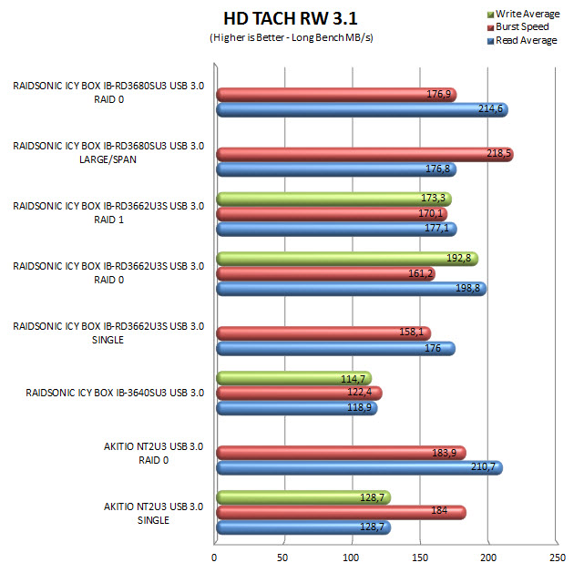 hdtachrw