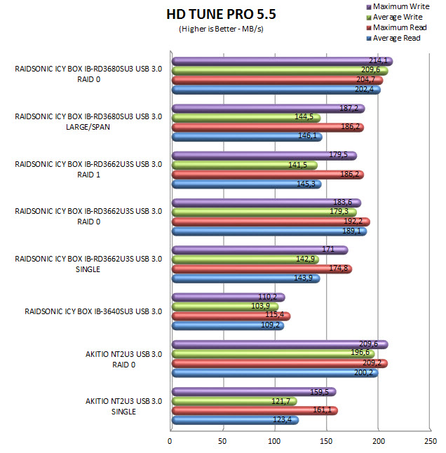 hdtunepro