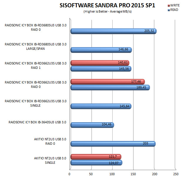 sandrapro