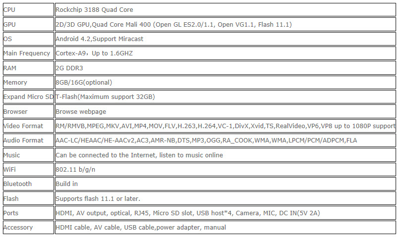 specs