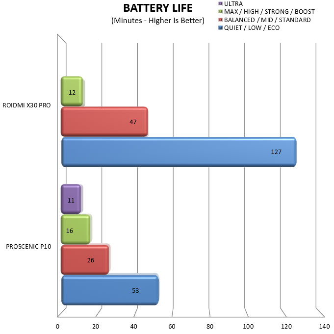 battery life