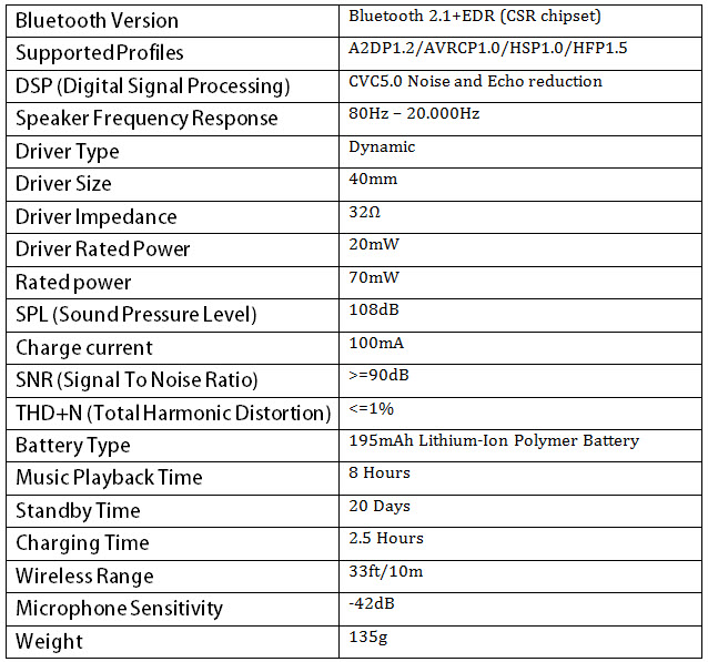 featspecs