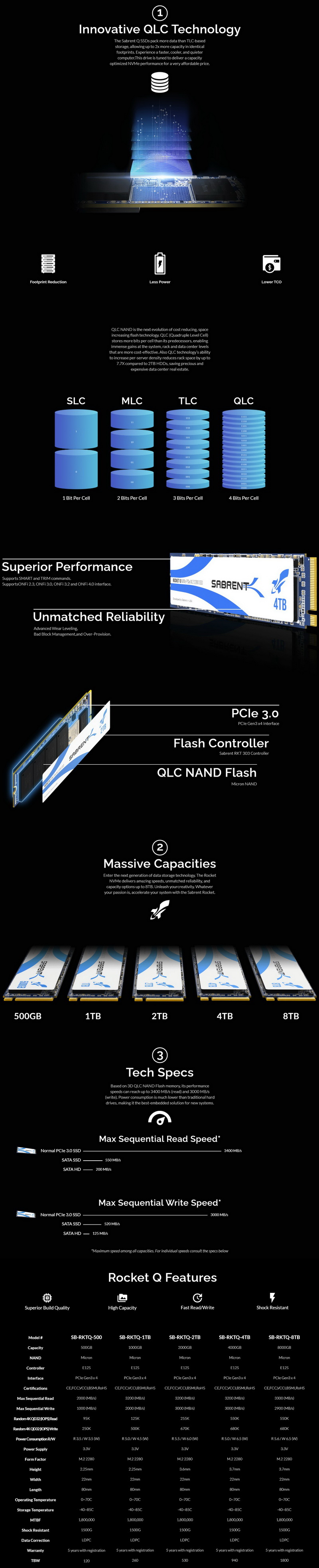 Sabrent Rocket 4TB NVMe SSD Review - TLC Memory Defining Perfomance