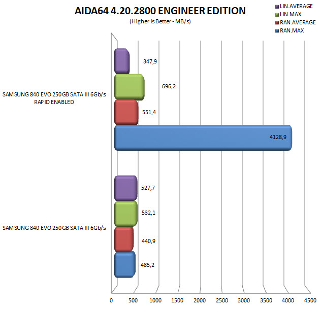 aida64rapid