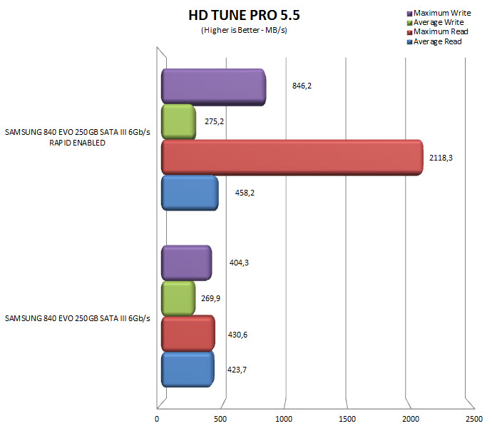 hdtuneprorapid