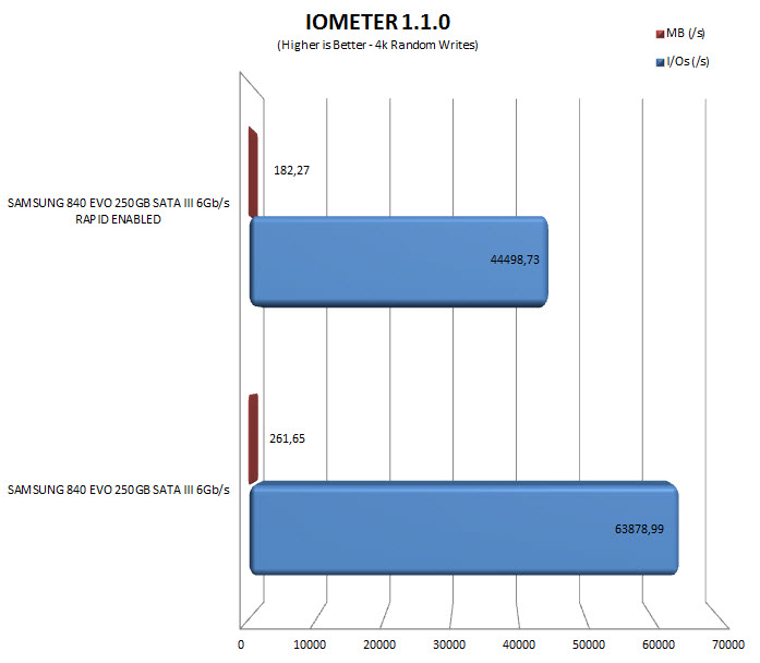 iometerrapid