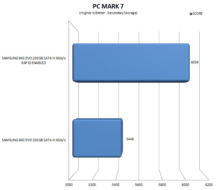 pcmark7rapid