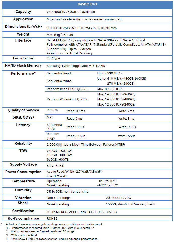 featspecs