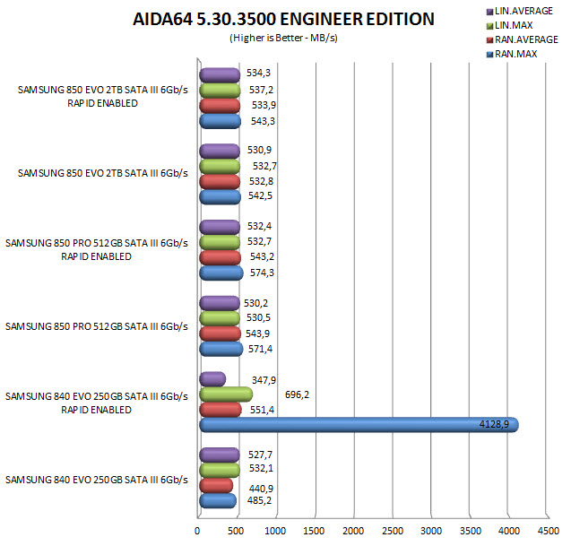 aida64rapid