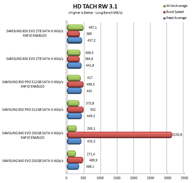 hdtachrwrapid