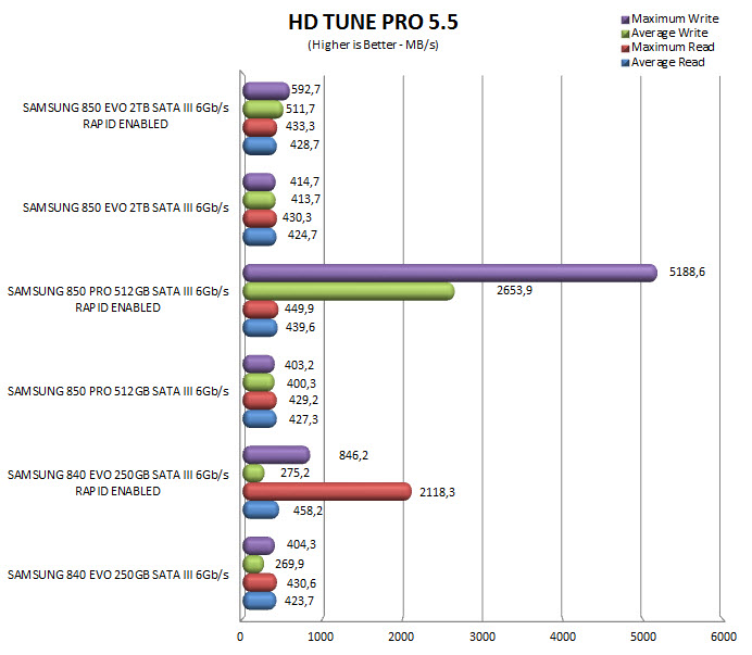 hdtuneprorapid