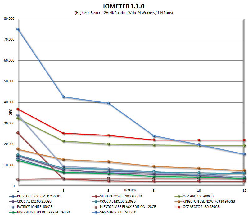 iometer12hrgraph