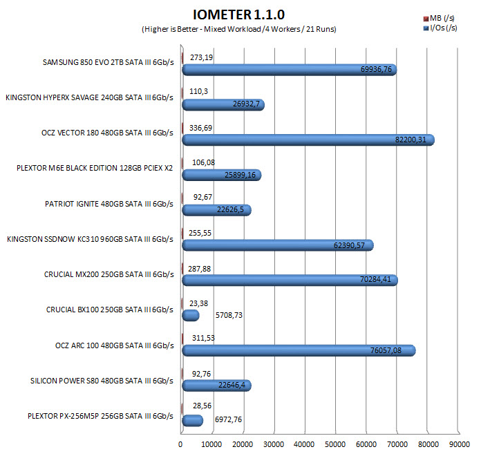 iometermixed