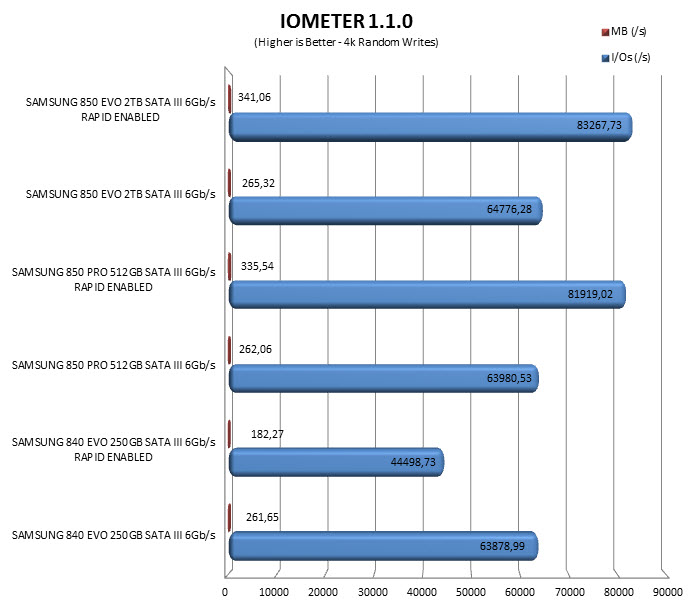 iometerrapid