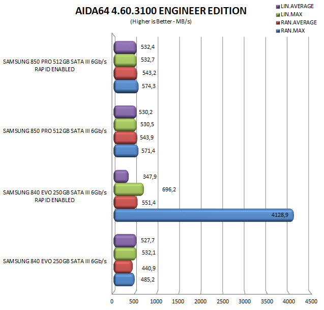 aida64rapid