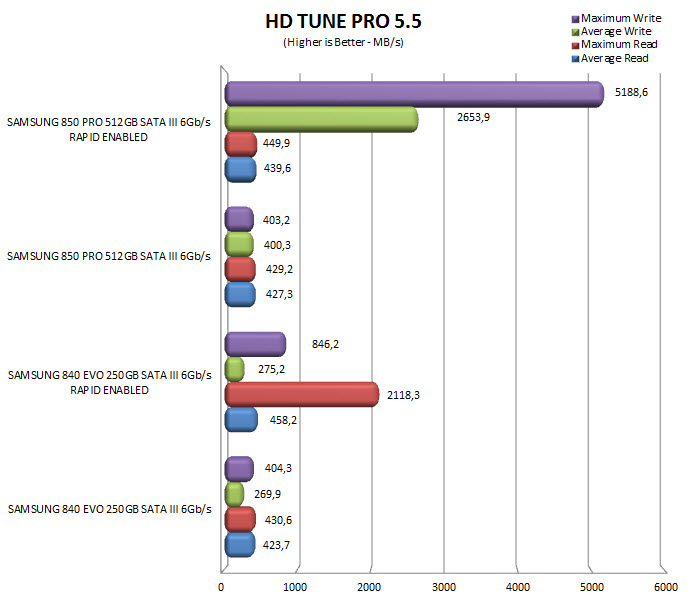 hdtuneprorapid