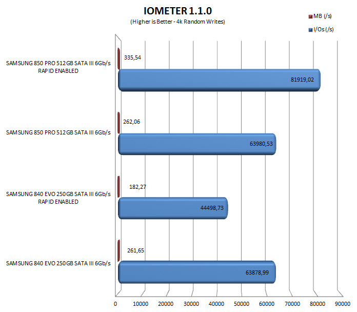 iometerrapid