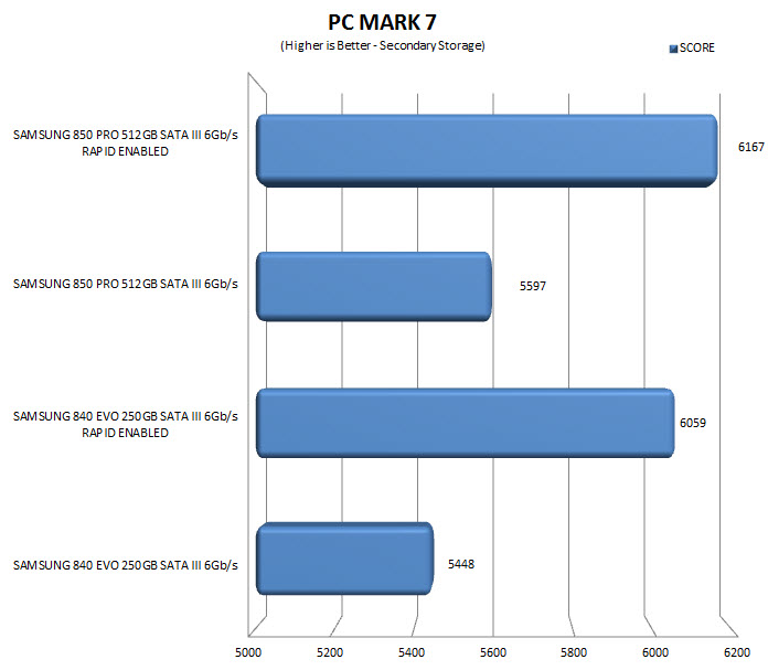 pcmarkrapid