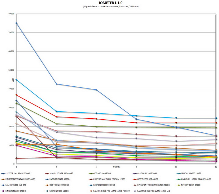 iometer12hrgrapht