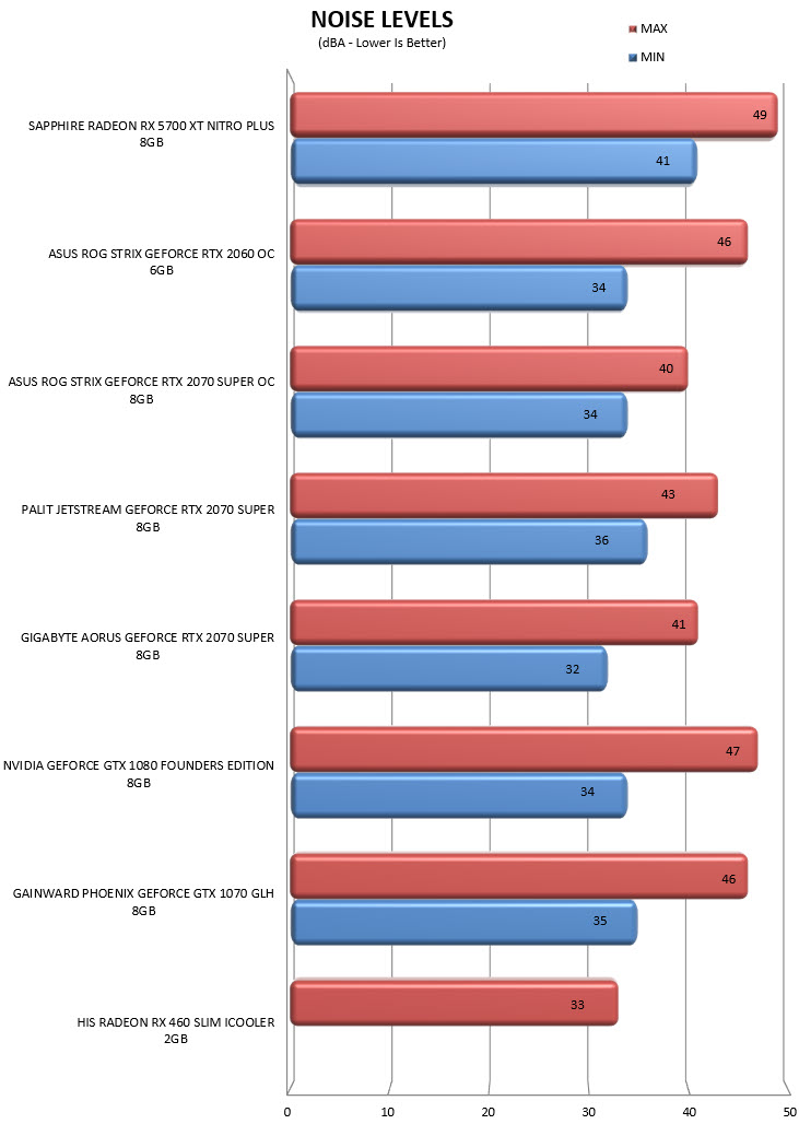 Radeon rx 5700 xt sales vs rtx 2080 ti