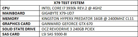 12gbs system