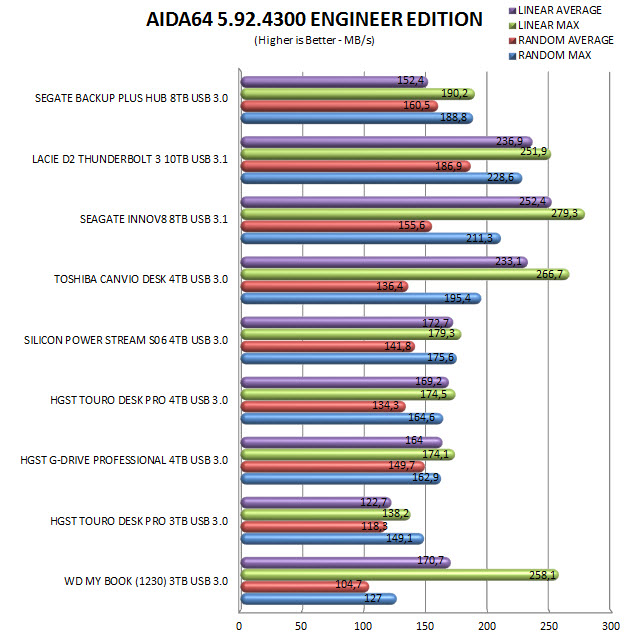 aida64